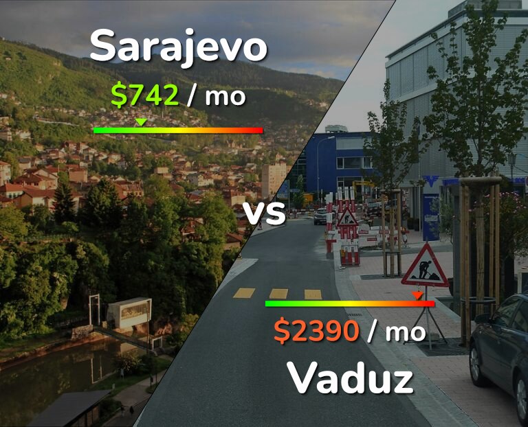 Cost of living in Sarajevo vs Vaduz infographic