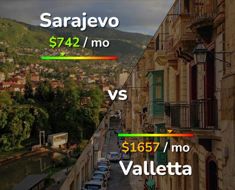 Cost of living in Sarajevo vs Valletta infographic