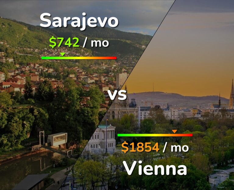 Cost of living in Sarajevo vs Vienna infographic