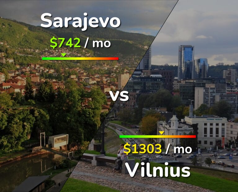 Cost of living in Sarajevo vs Vilnius infographic