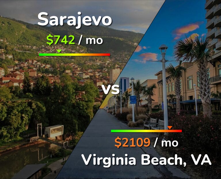 Cost of living in Sarajevo vs Virginia Beach infographic