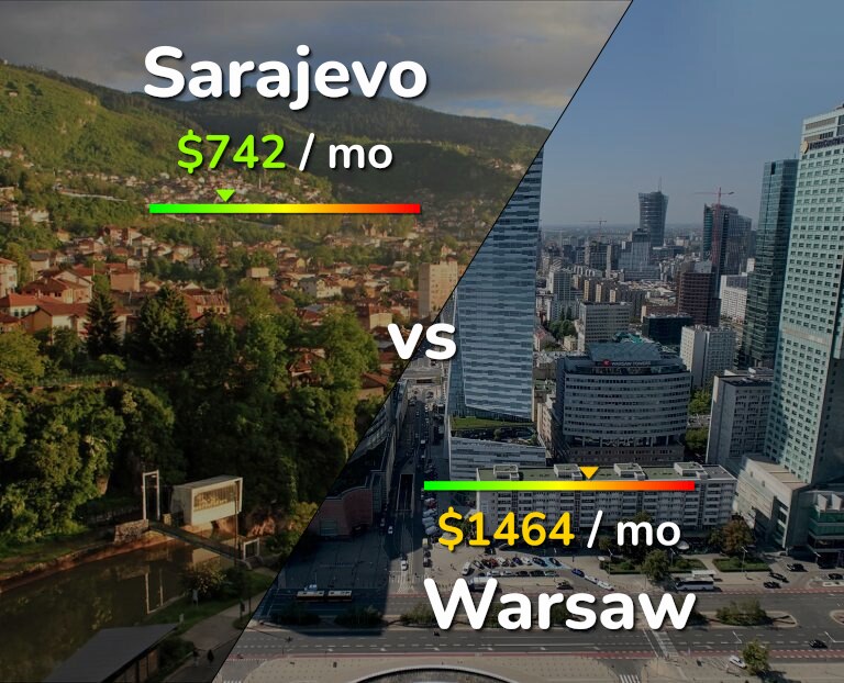 Cost of living in Sarajevo vs Warsaw infographic