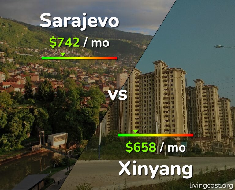 Cost of living in Sarajevo vs Xinyang infographic