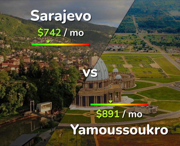 Cost of living in Sarajevo vs Yamoussoukro infographic