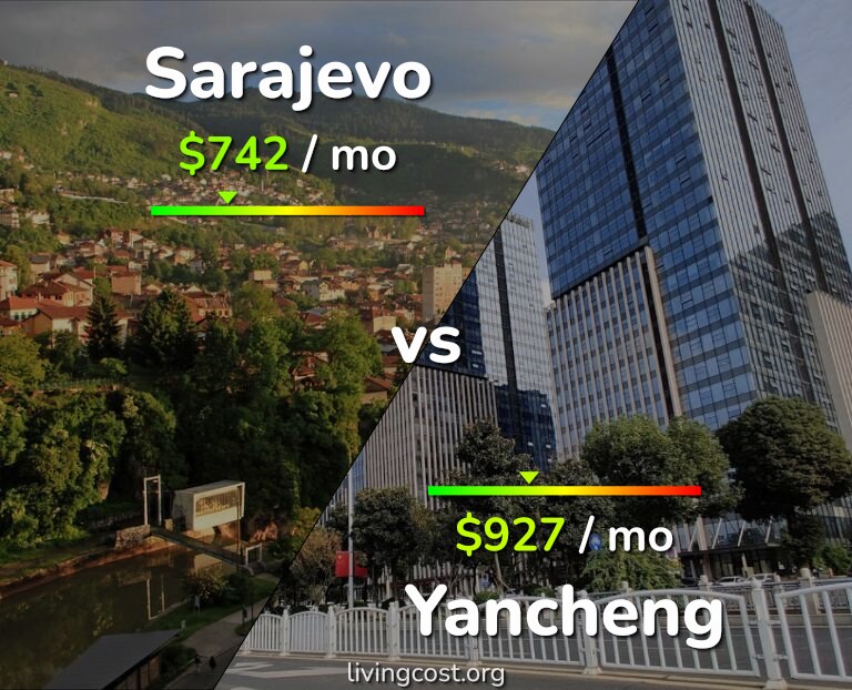 Cost of living in Sarajevo vs Yancheng infographic