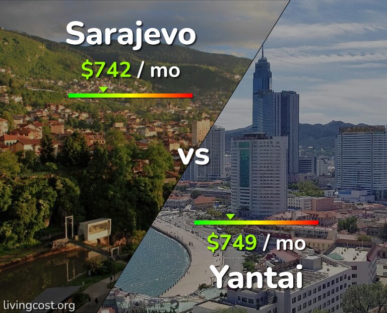 Cost of living in Sarajevo vs Yantai infographic