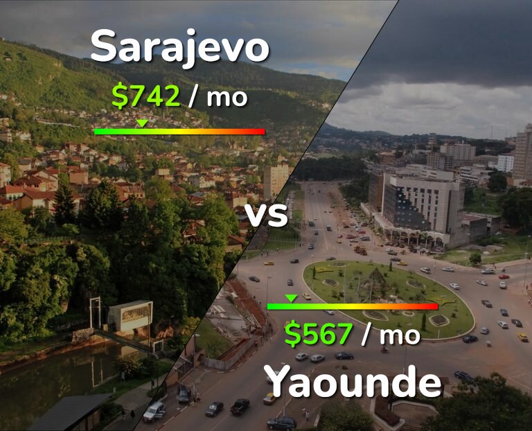 Cost of living in Sarajevo vs Yaounde infographic