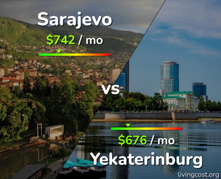Cost of living in Sarajevo vs Yekaterinburg infographic