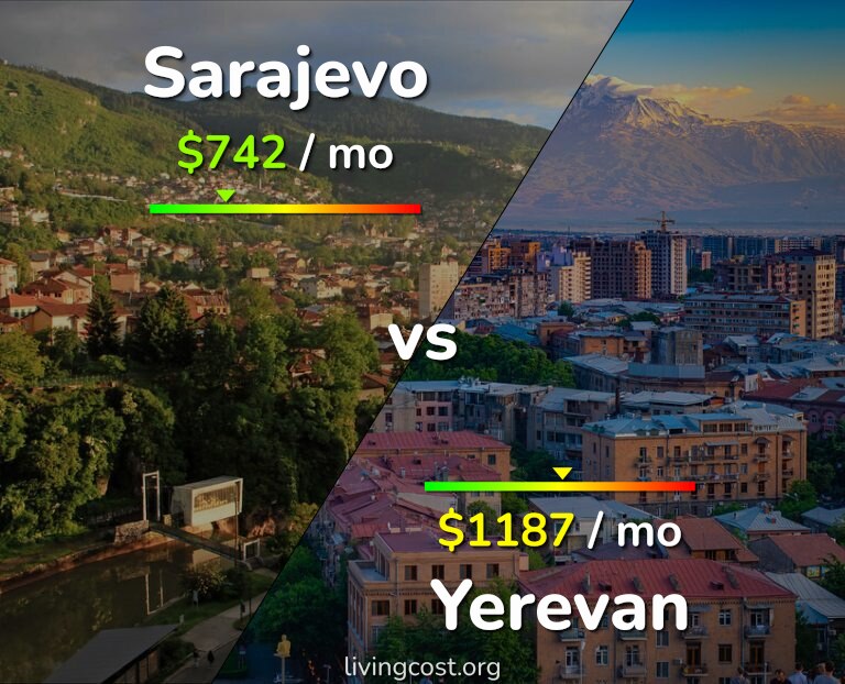 Cost of living in Sarajevo vs Yerevan infographic