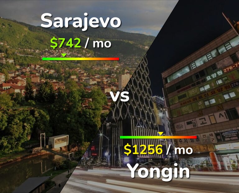 Cost of living in Sarajevo vs Yongin infographic