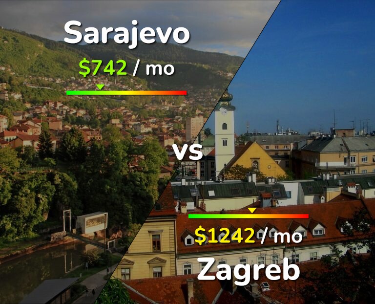 Cost of living in Sarajevo vs Zagreb infographic