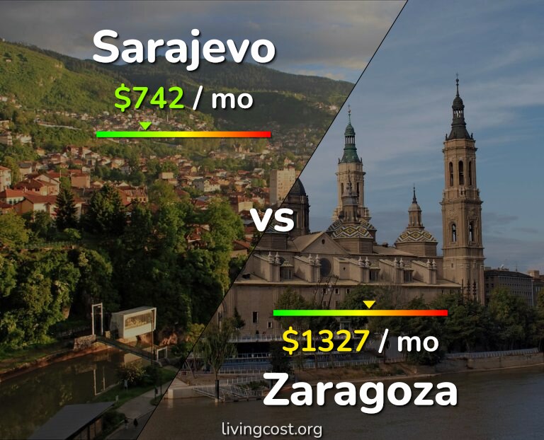 Cost of living in Sarajevo vs Zaragoza infographic