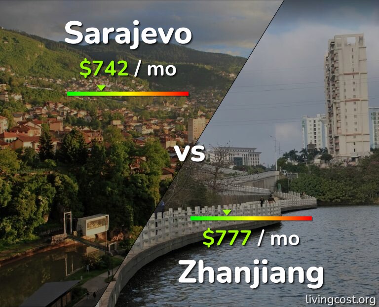 Cost of living in Sarajevo vs Zhanjiang infographic