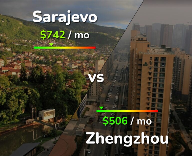 Cost of living in Sarajevo vs Zhengzhou infographic