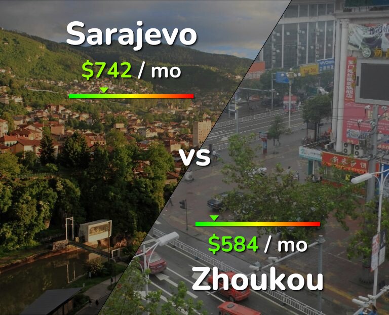 Cost of living in Sarajevo vs Zhoukou infographic