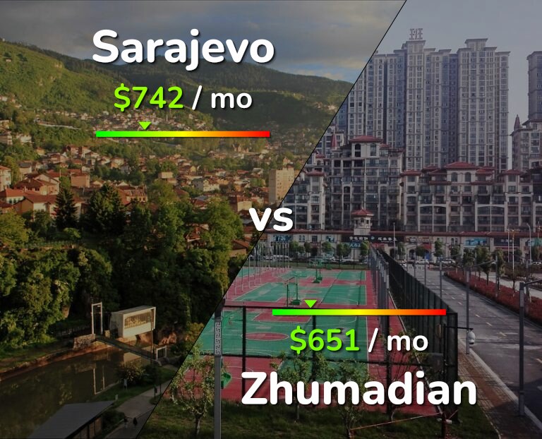 Cost of living in Sarajevo vs Zhumadian infographic