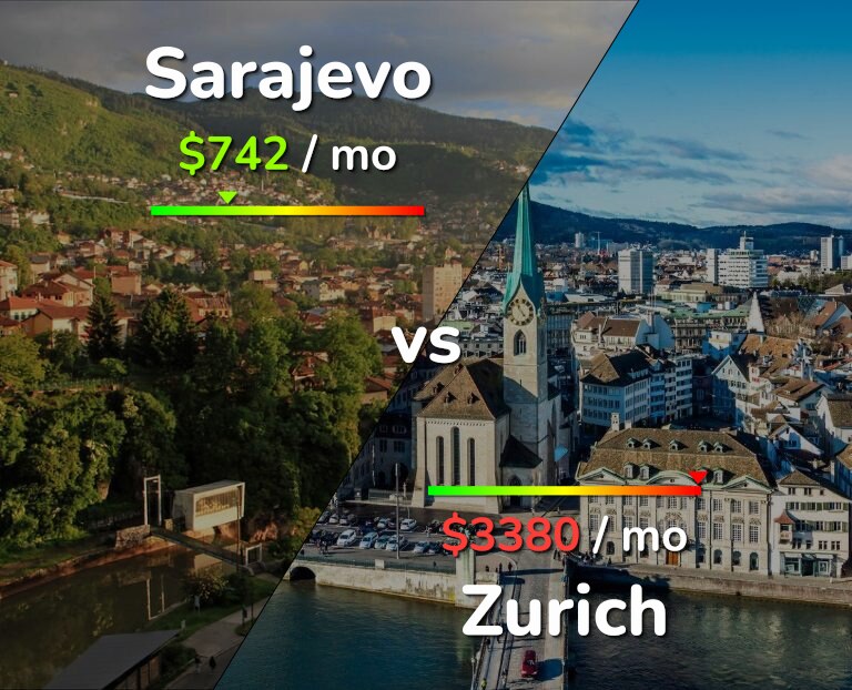 Cost of living in Sarajevo vs Zurich infographic
