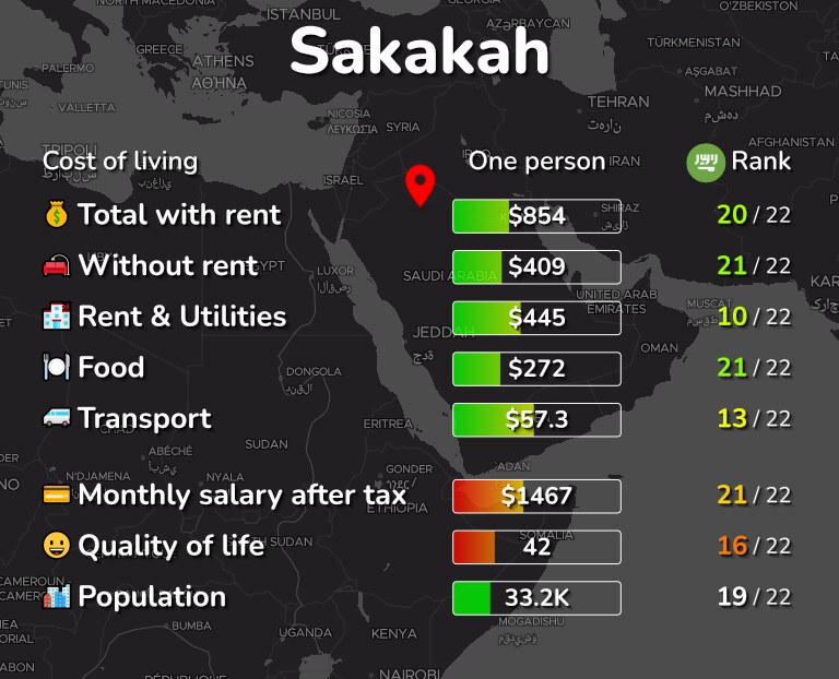 Cost of living in Sakakah infographic