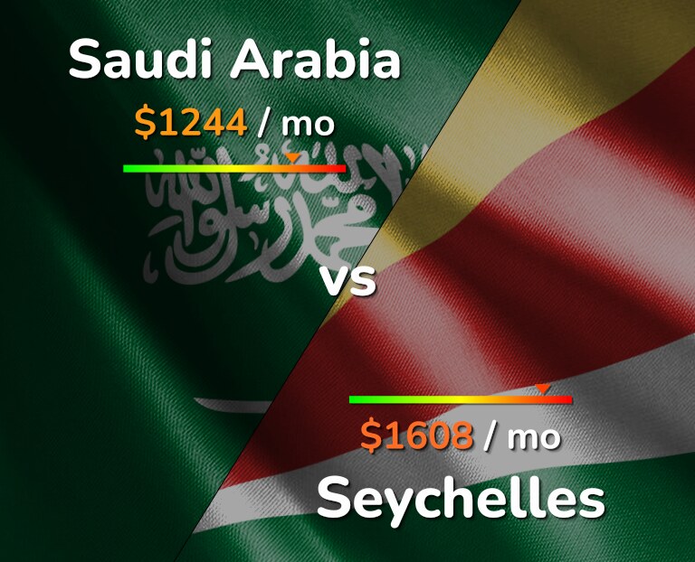 Cost of living in Saudi Arabia vs Seychelles infographic