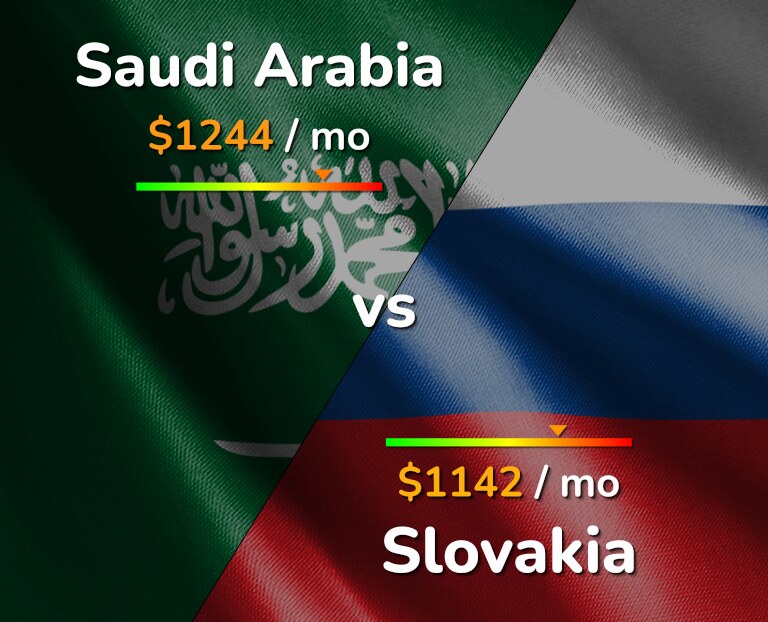 Cost of living in Saudi Arabia vs Slovakia infographic