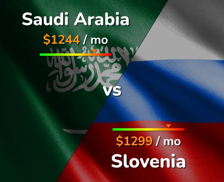 Cost of living in Saudi Arabia vs Slovenia infographic