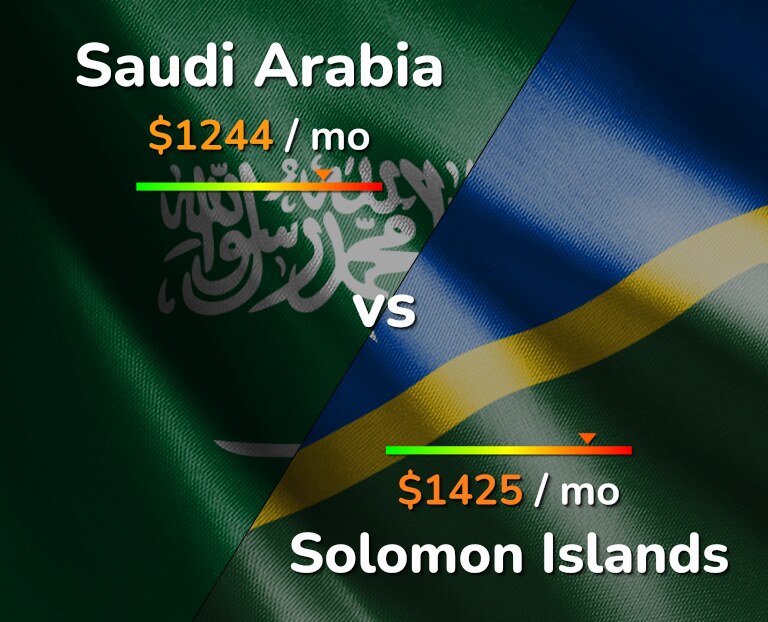Cost of living in Saudi Arabia vs Solomon Islands infographic