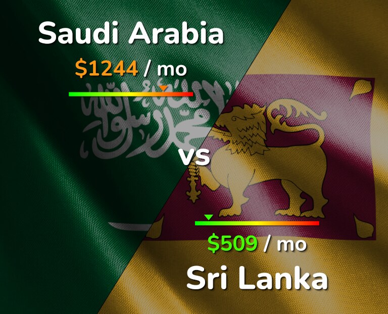 Cost of living in Saudi Arabia vs Sri Lanka infographic