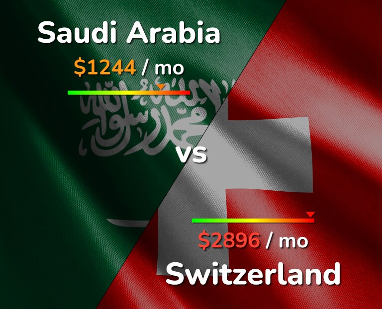 Cost of living in Saudi Arabia vs Switzerland infographic