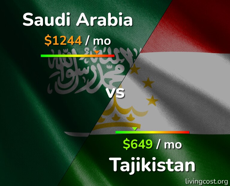 Cost of living in Saudi Arabia vs Tajikistan infographic
