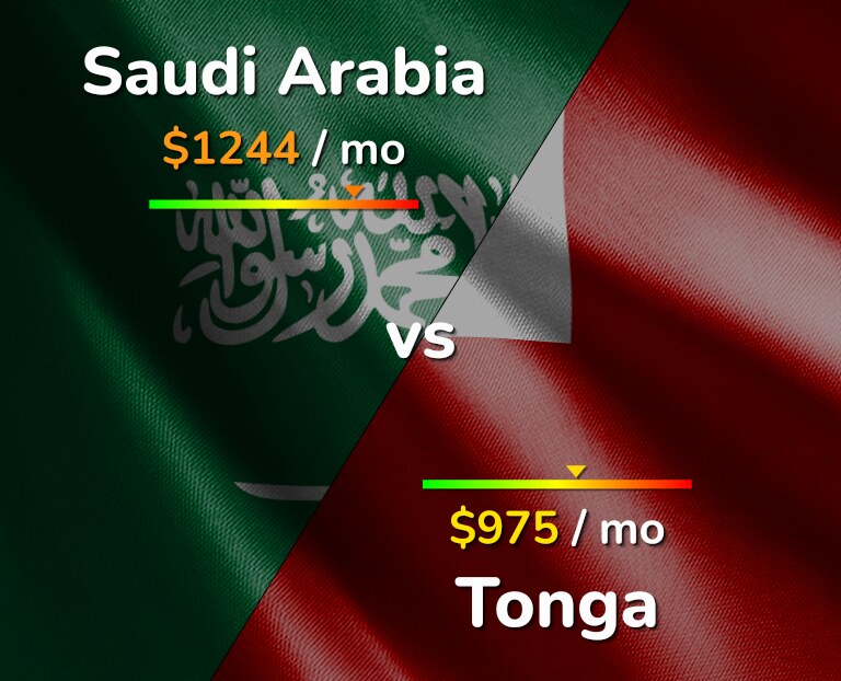 Cost of living in Saudi Arabia vs Tonga infographic
