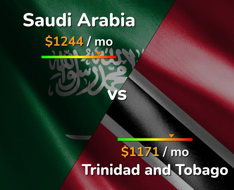 Cost of living in Saudi Arabia vs Trinidad and Tobago infographic