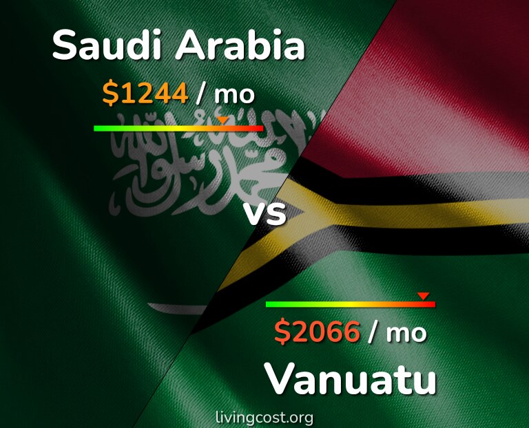 Cost of living in Saudi Arabia vs Vanuatu infographic
