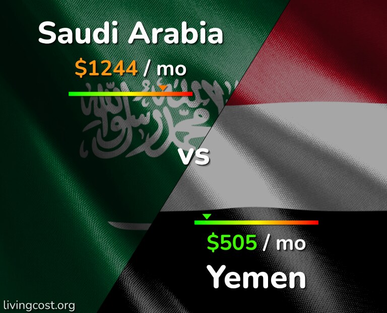 Cost of living in Saudi Arabia vs Yemen infographic