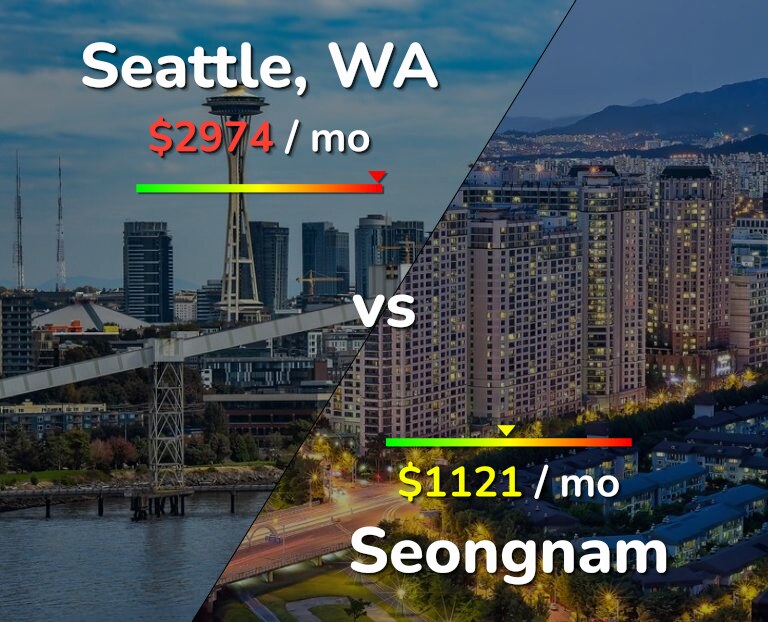 Cost of living in Seattle vs Seongnam infographic
