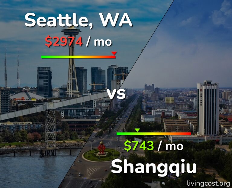 Cost of living in Seattle vs Shangqiu infographic