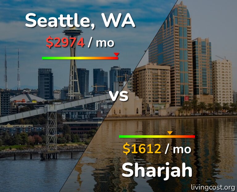 Cost of living in Seattle vs Sharjah infographic