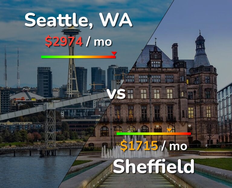 Cost of living in Seattle vs Sheffield infographic