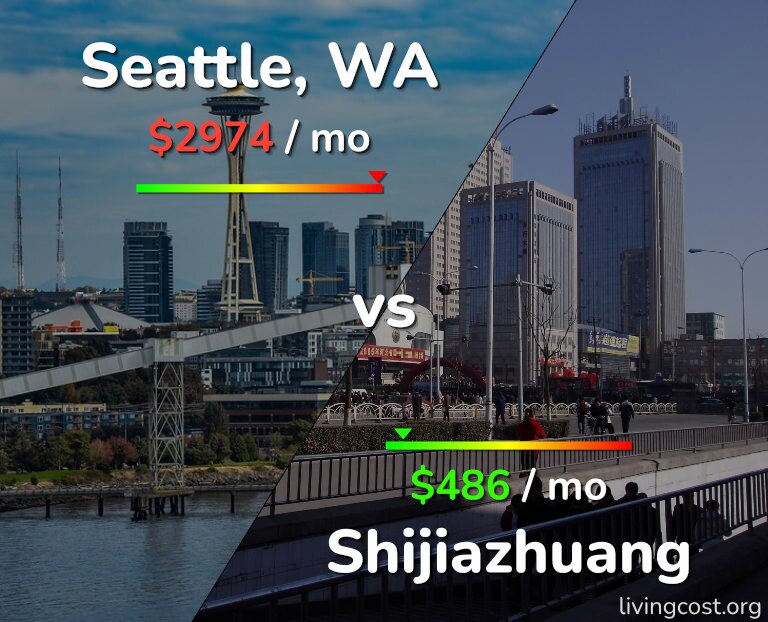 Cost of living in Seattle vs Shijiazhuang infographic