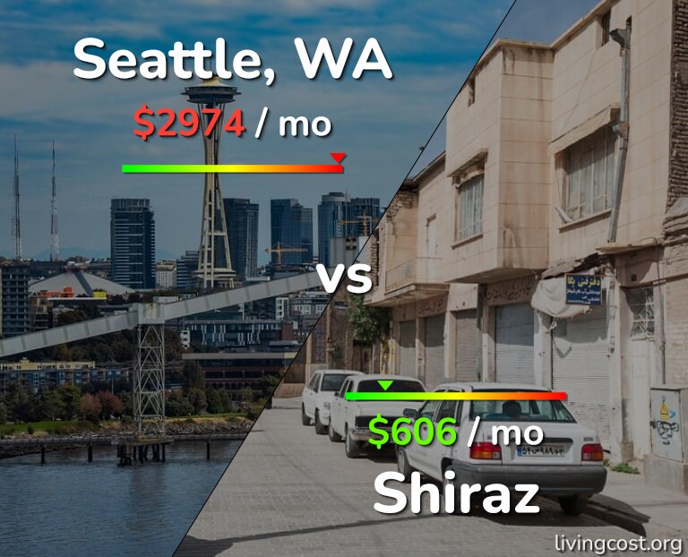 Cost of living in Seattle vs Shiraz infographic