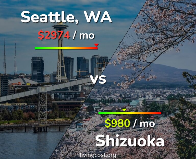 Cost of living in Seattle vs Shizuoka infographic