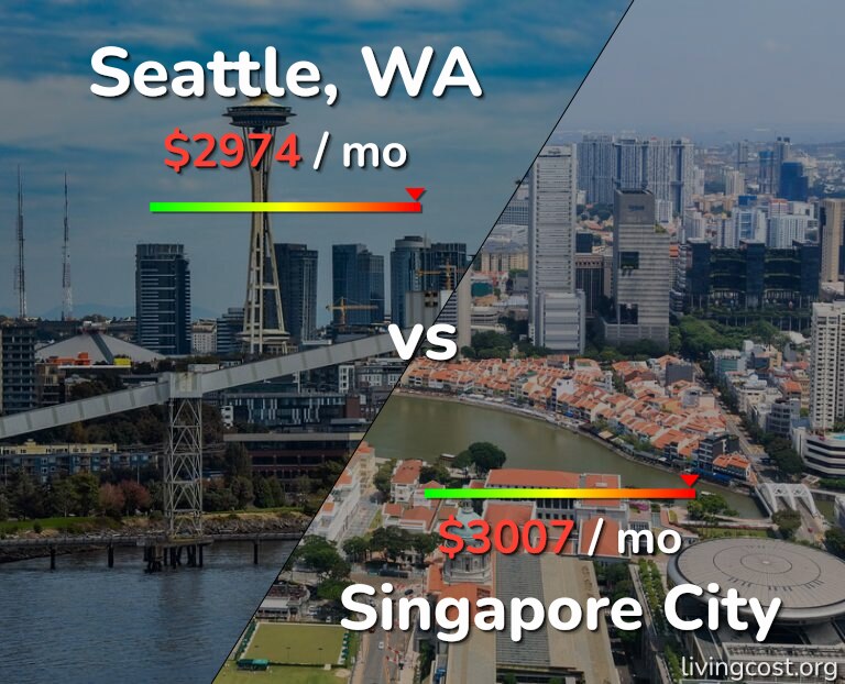 Cost of living in Seattle vs Singapore City infographic