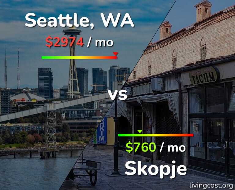 Cost of living in Seattle vs Skopje infographic