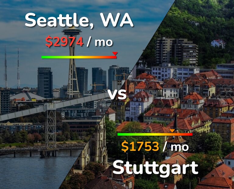 Cost of living in Seattle vs Stuttgart infographic