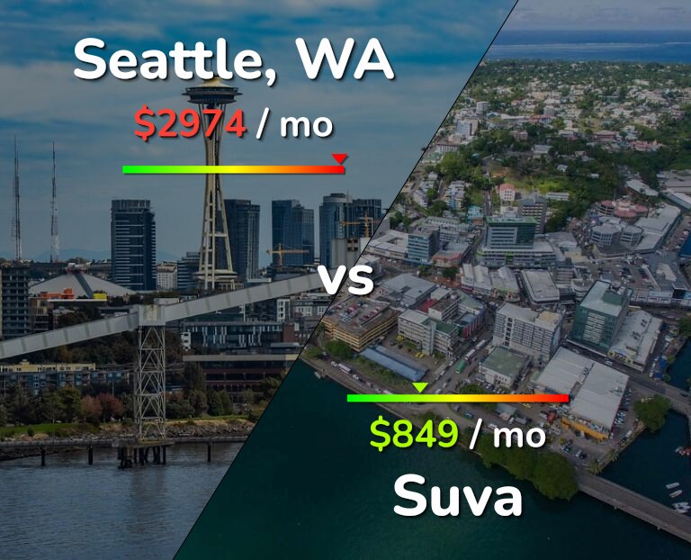 Cost of living in Seattle vs Suva infographic