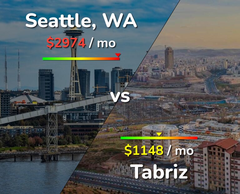Cost of living in Seattle vs Tabriz infographic