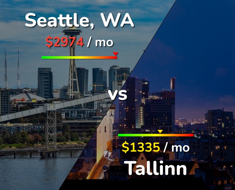Cost of living in Seattle vs Tallinn infographic