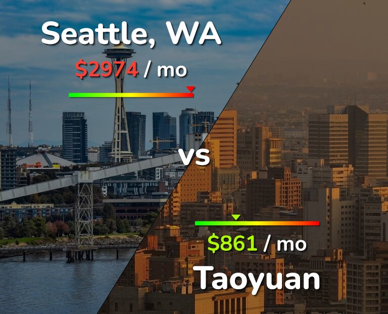 Cost of living in Seattle vs Taoyuan infographic