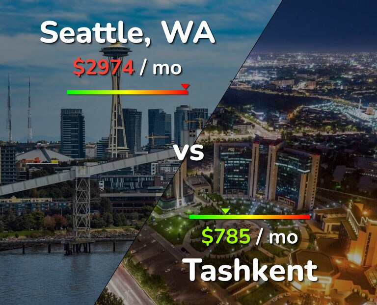 Cost of living in Seattle vs Tashkent infographic