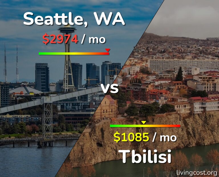 Cost of living in Seattle vs Tbilisi infographic
