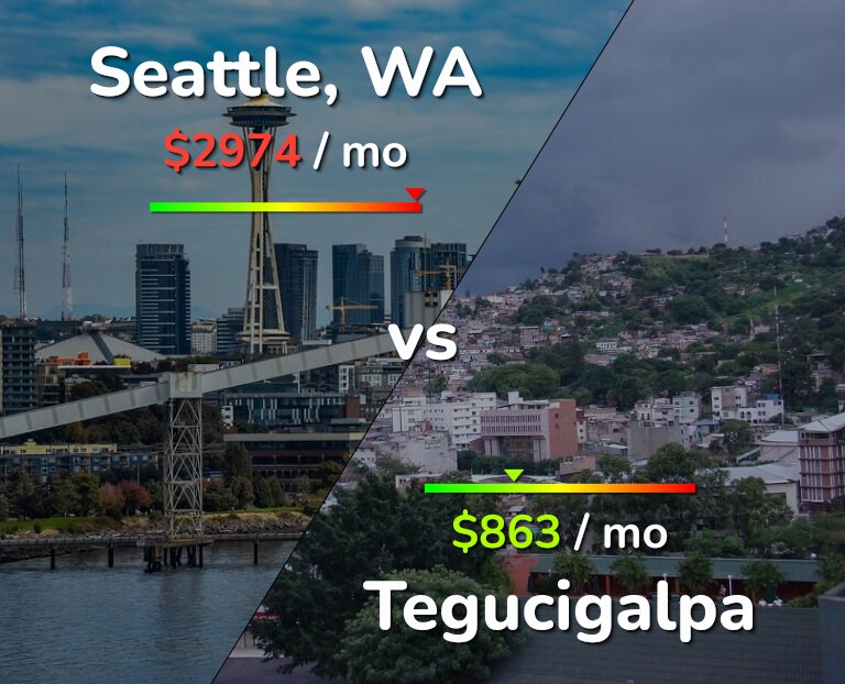 Cost of living in Seattle vs Tegucigalpa infographic